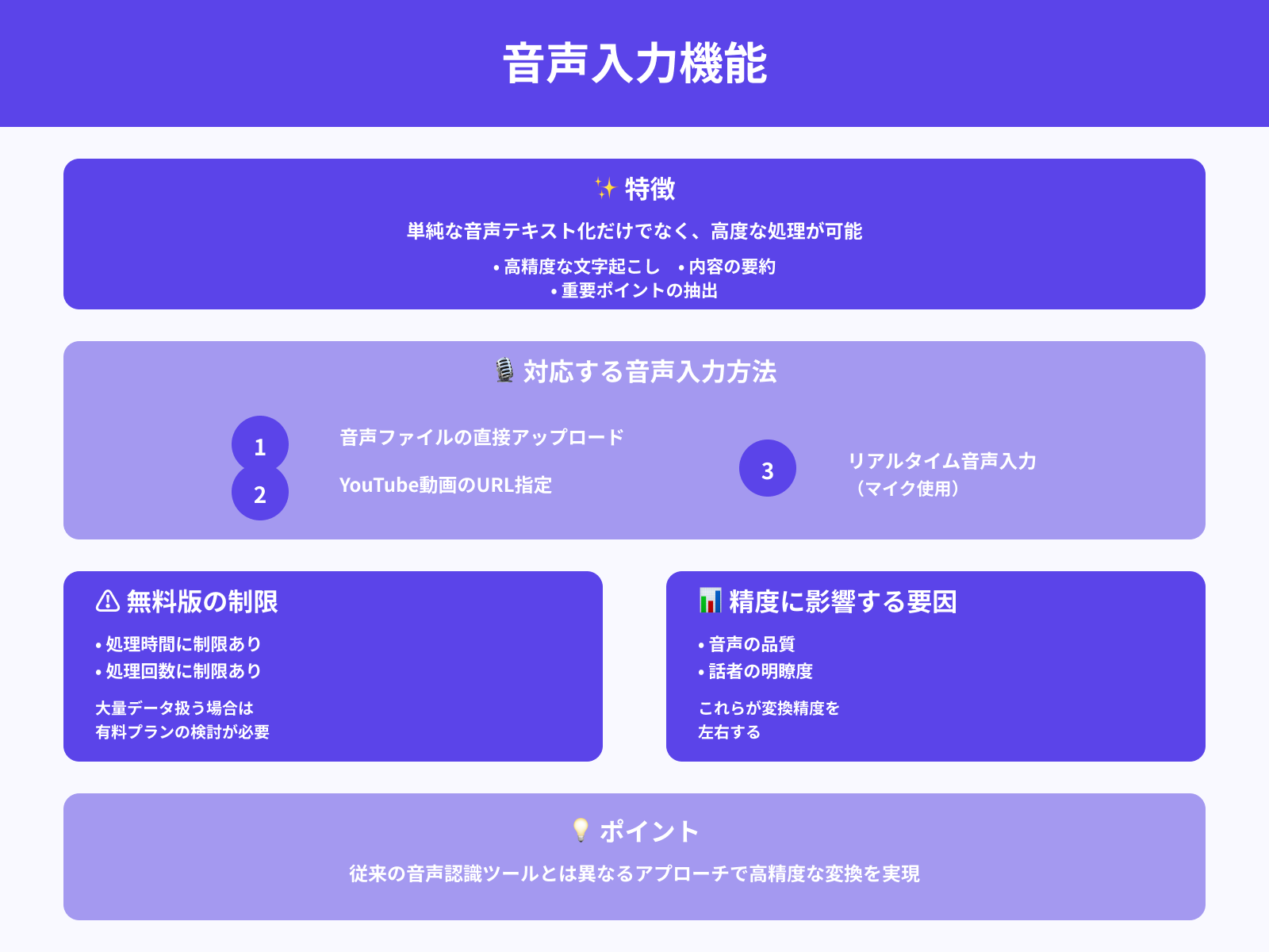 Geminiでの音声入力・文字起こしの可能性
