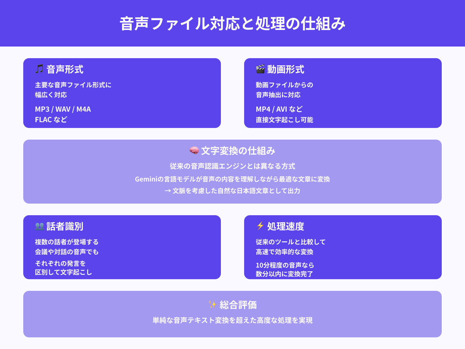 Geminiの日本語対応と多言語処理能力