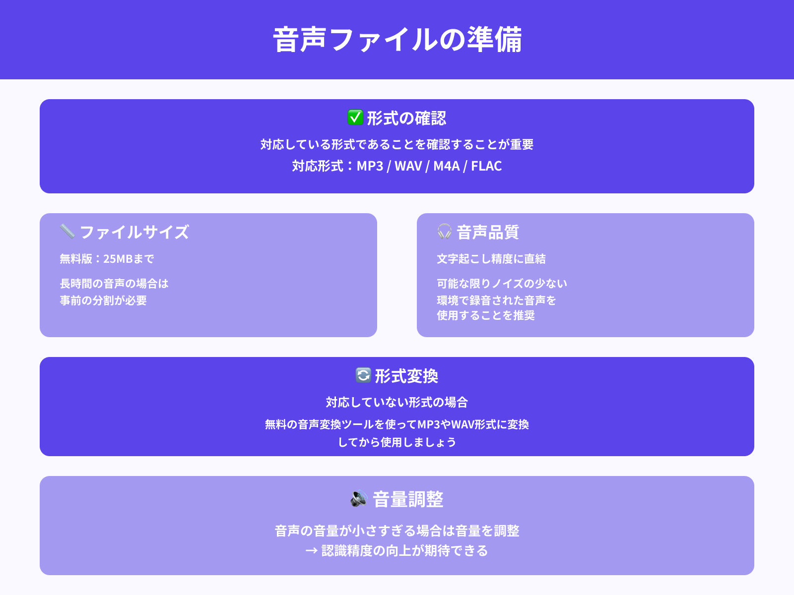 ステップ1：音声ファイルを準備する