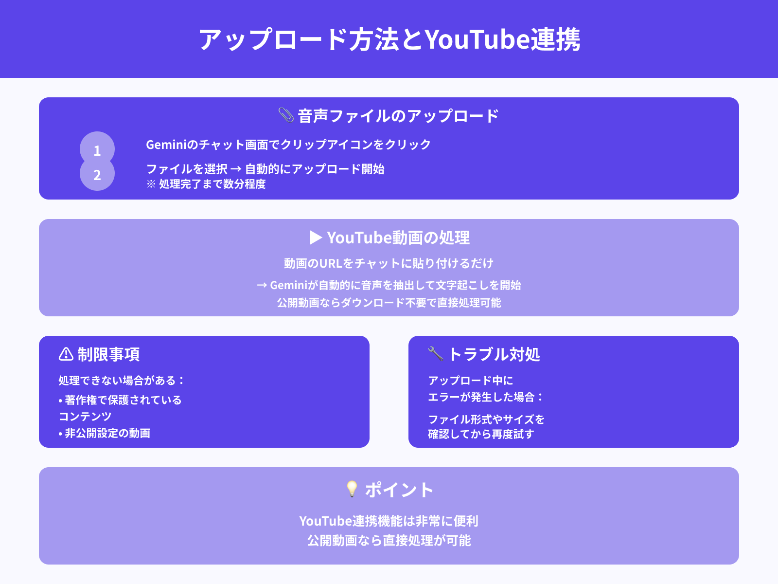 ステップ2：Geminiに音声をアップロード or YouTube連携