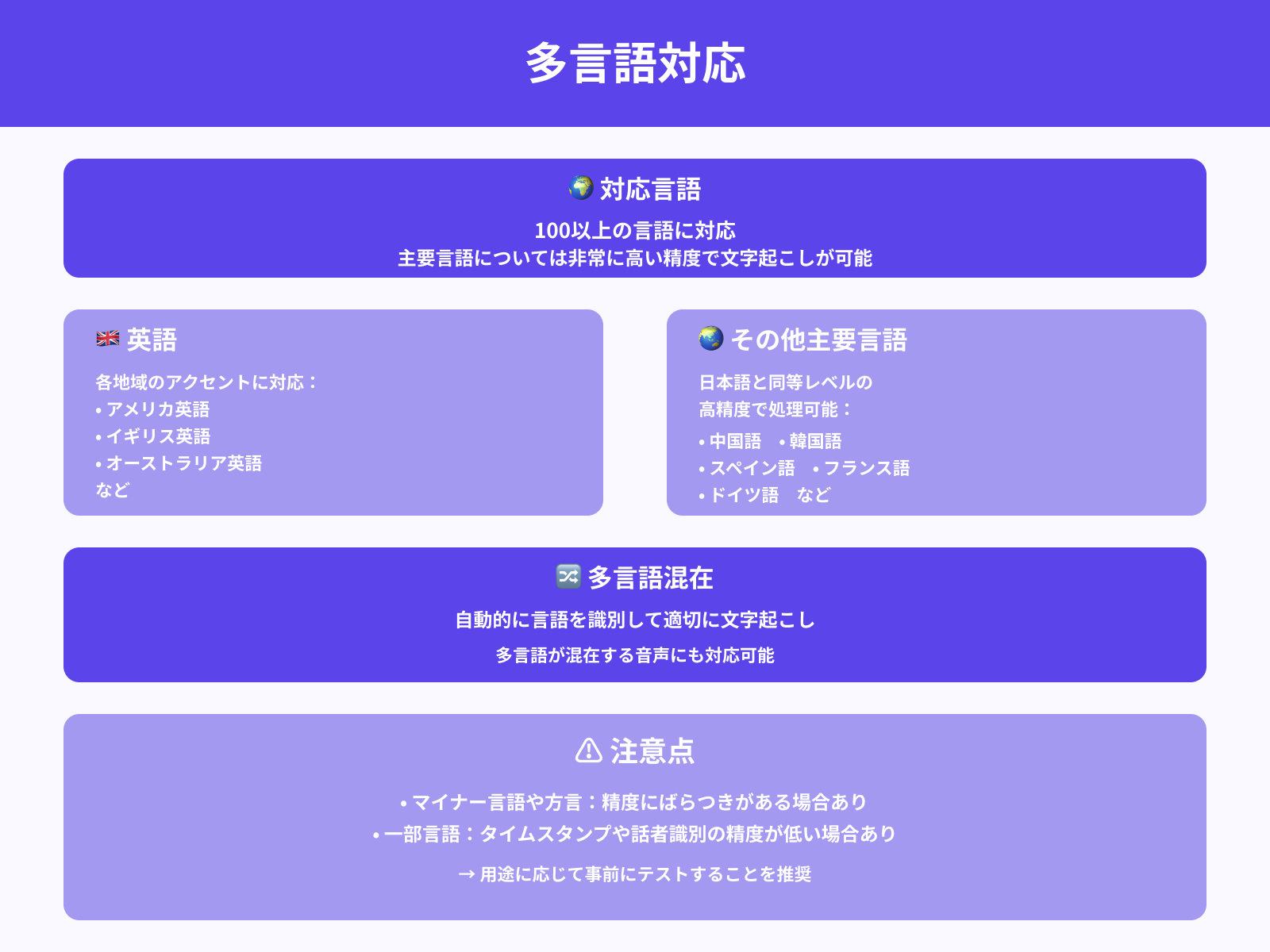 英語・多言語への対応範囲と精度比較