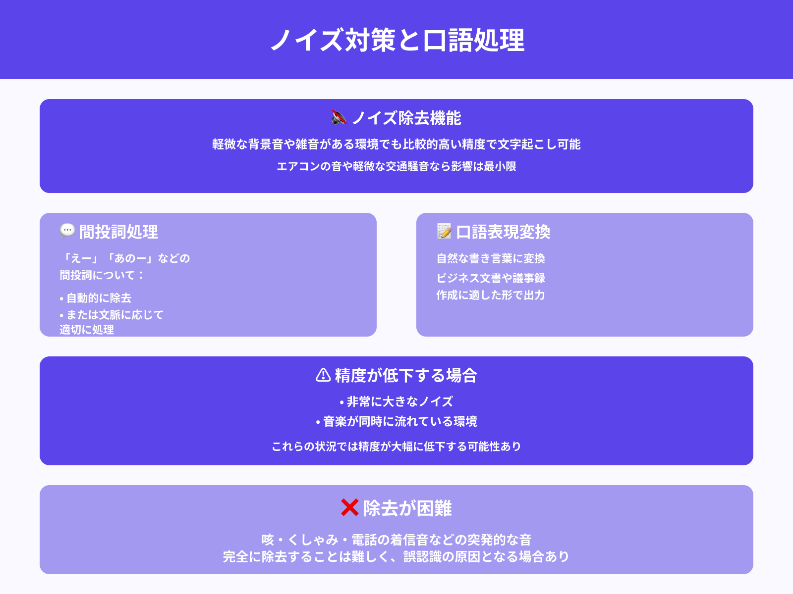 ノイズや話し言葉に対する処理能力は？