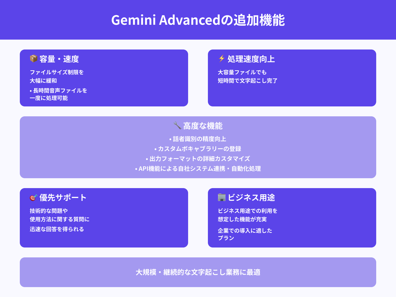Gemini Advanced（有料）で使える追加機能