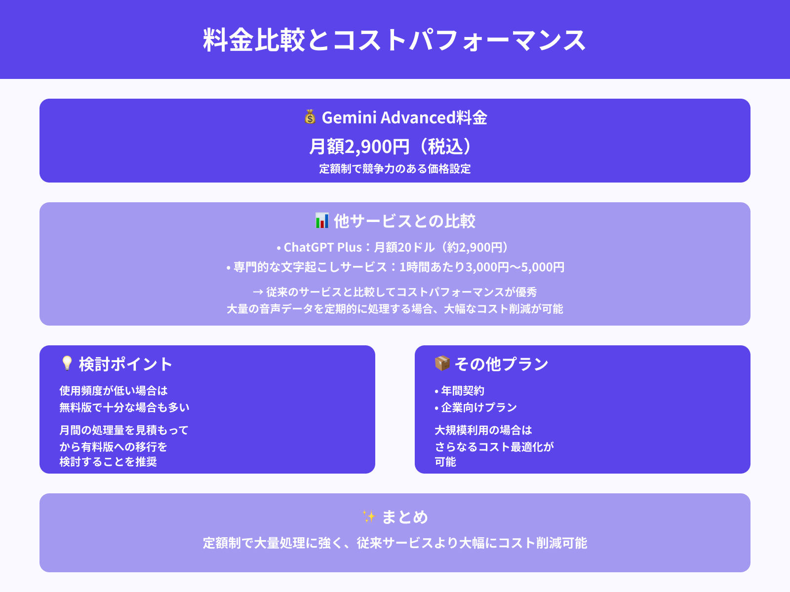 料金プランと他AIとのコスト比較