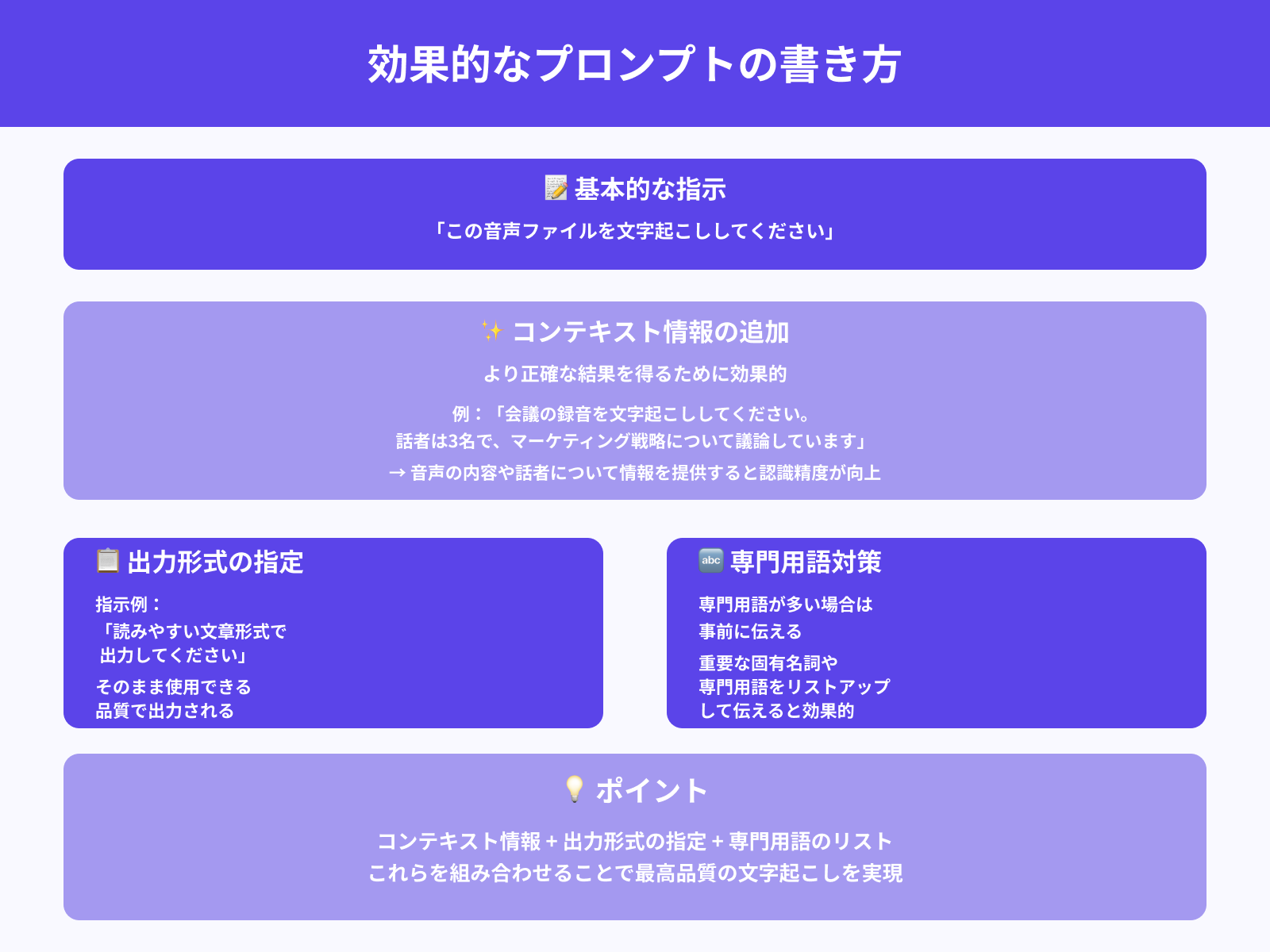 シンプルな指示で正確に起こすプロンプト例