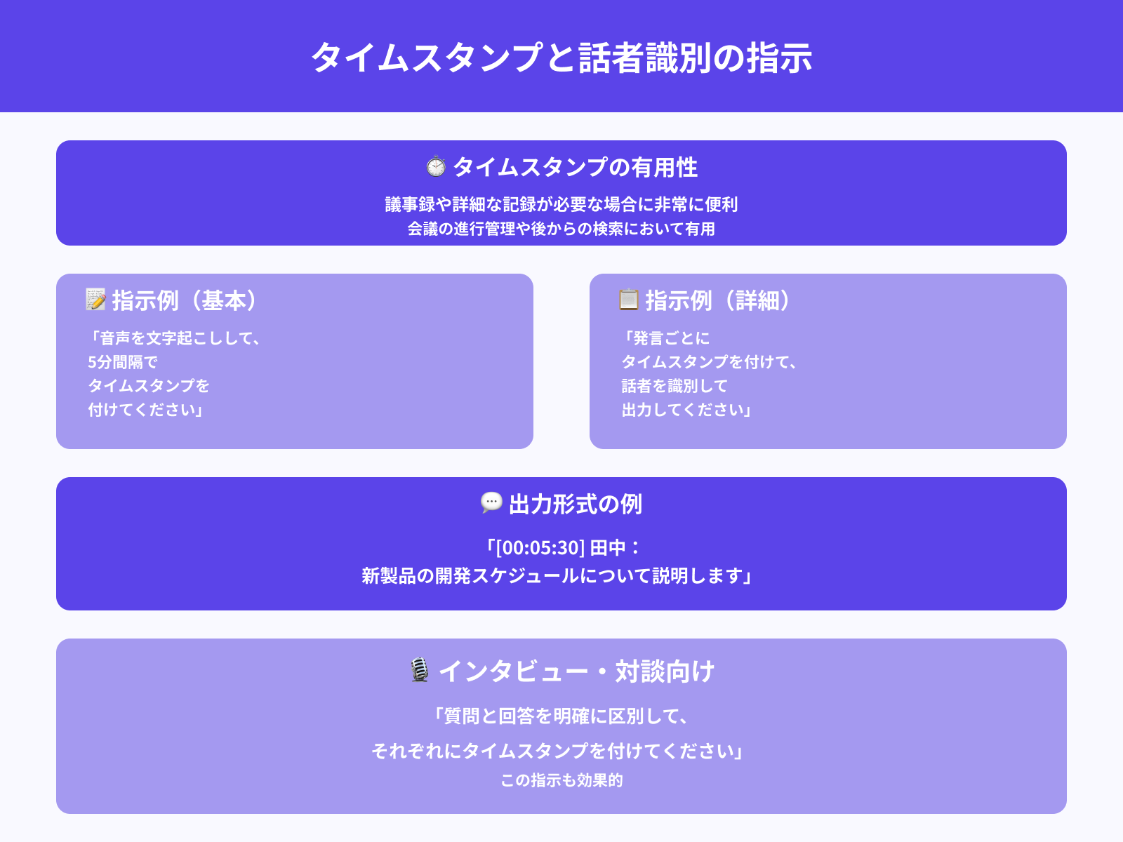 タイムスタンプ付き出力の指示文