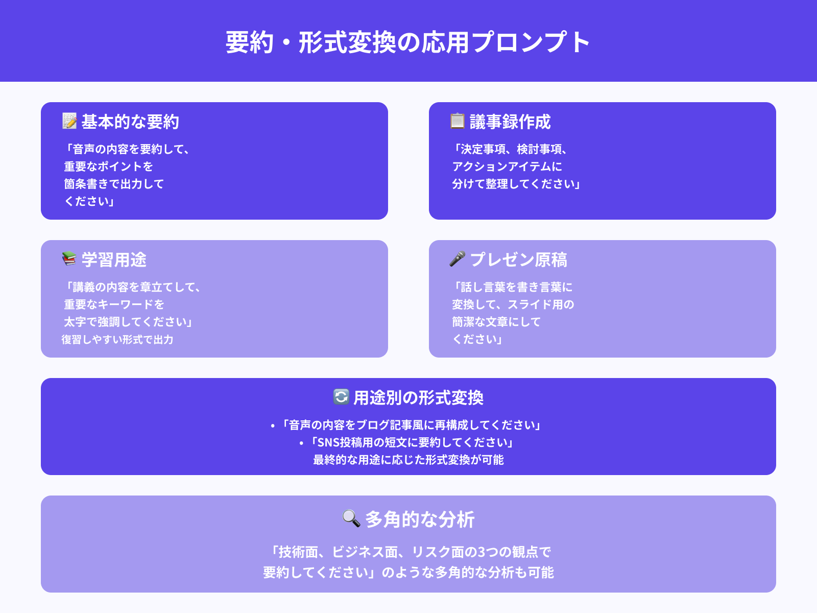 要約・箇条書き化などの応用プロンプト