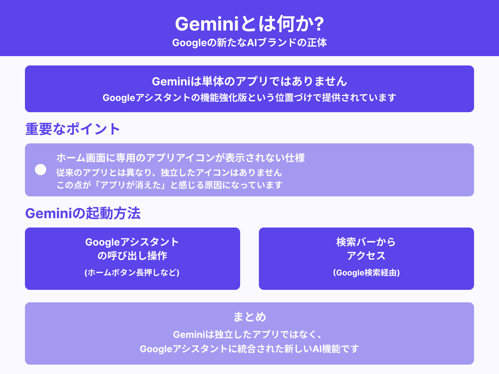 GeminiがGoogleアシスタントに統合された経緯