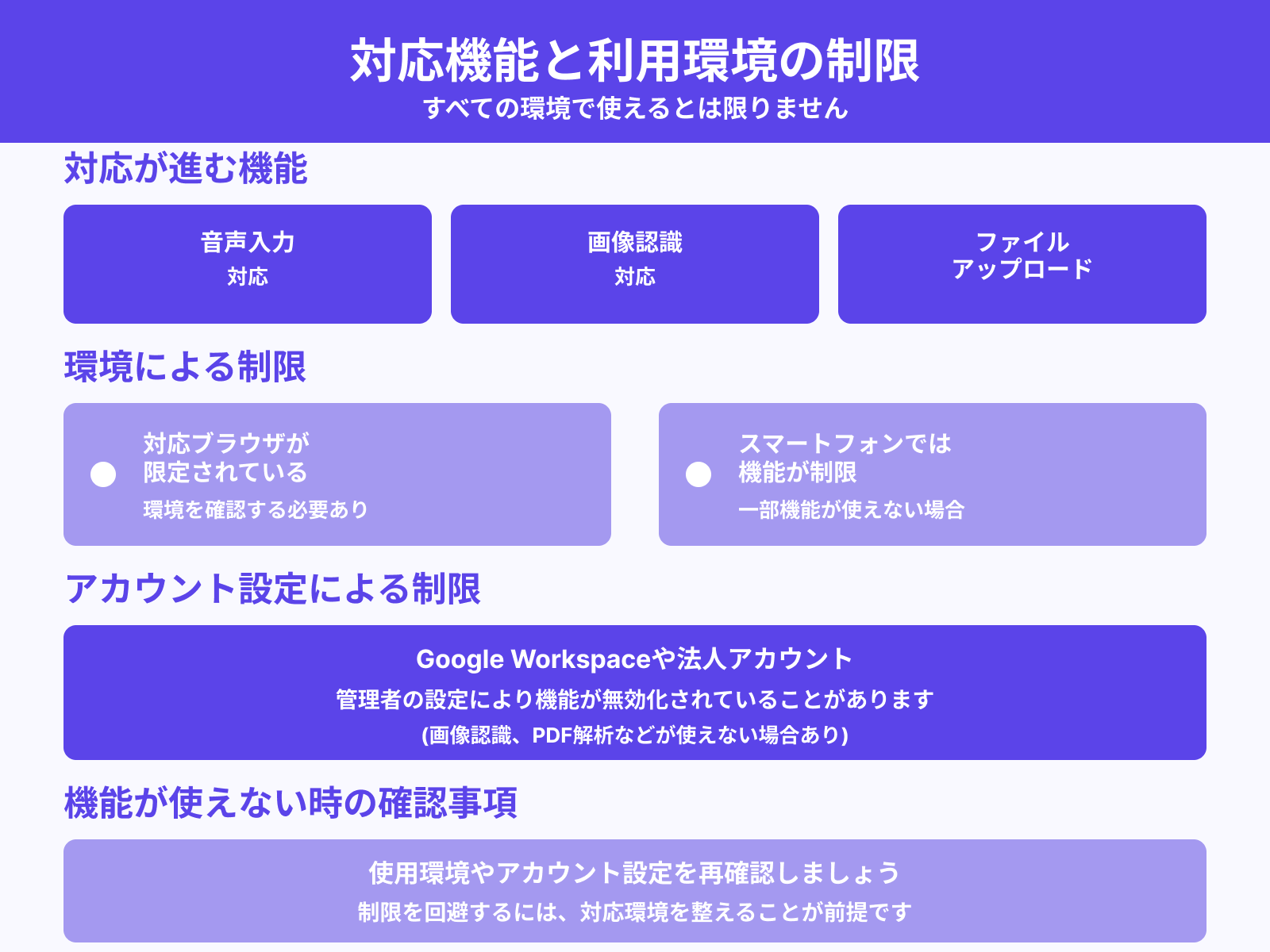 音声・画像・ファイルの使用制限