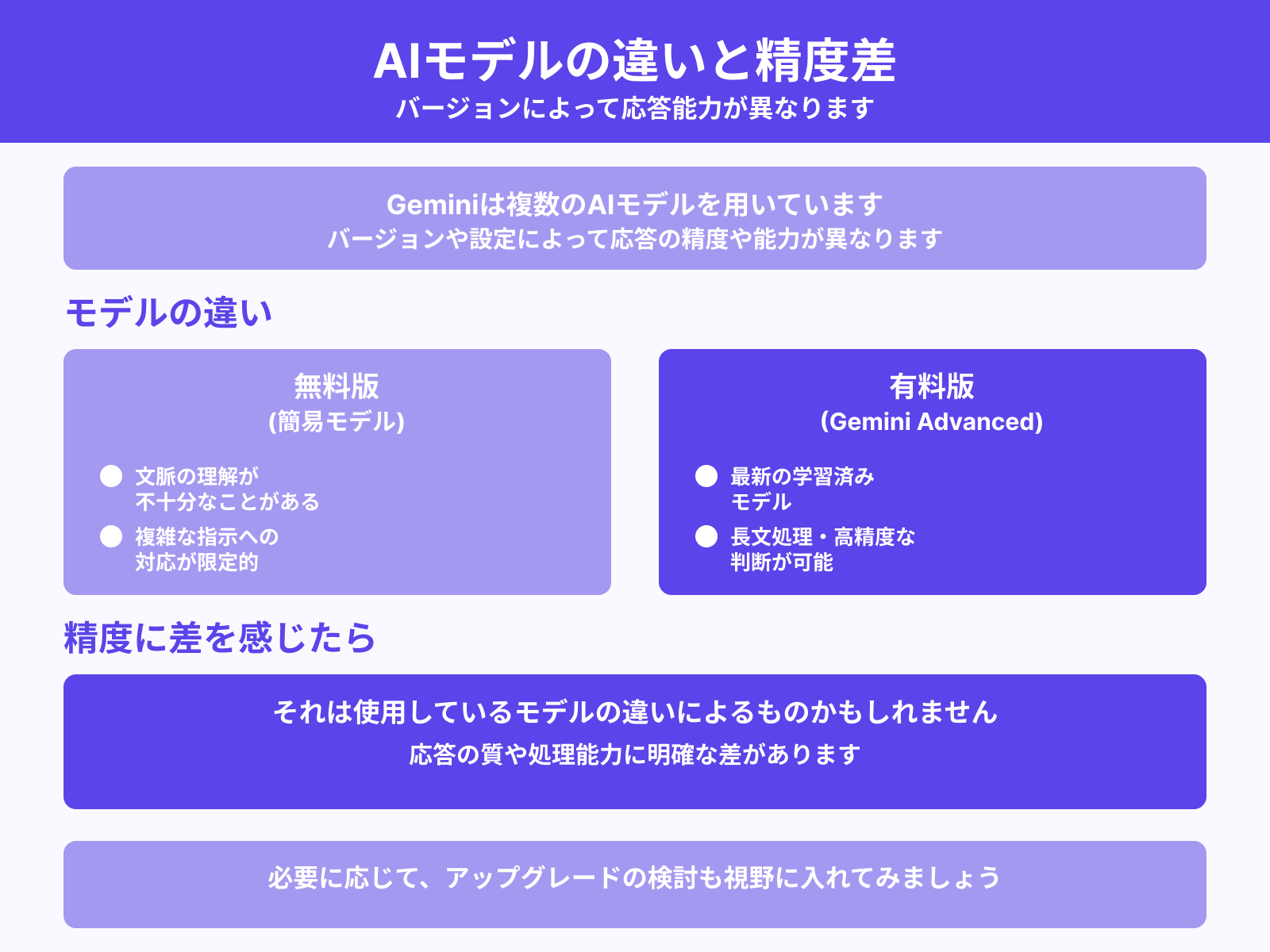 学習済みモデルの違いによる精度差