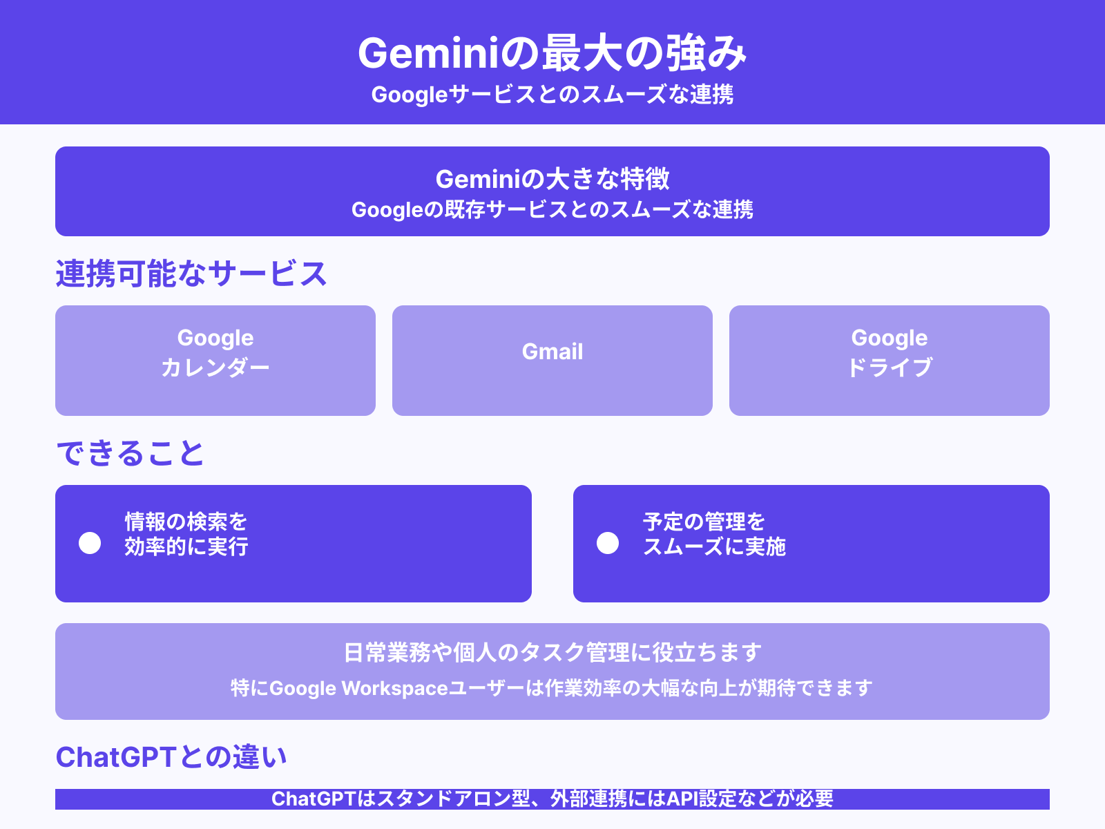 Google製サービスとの連携の強み