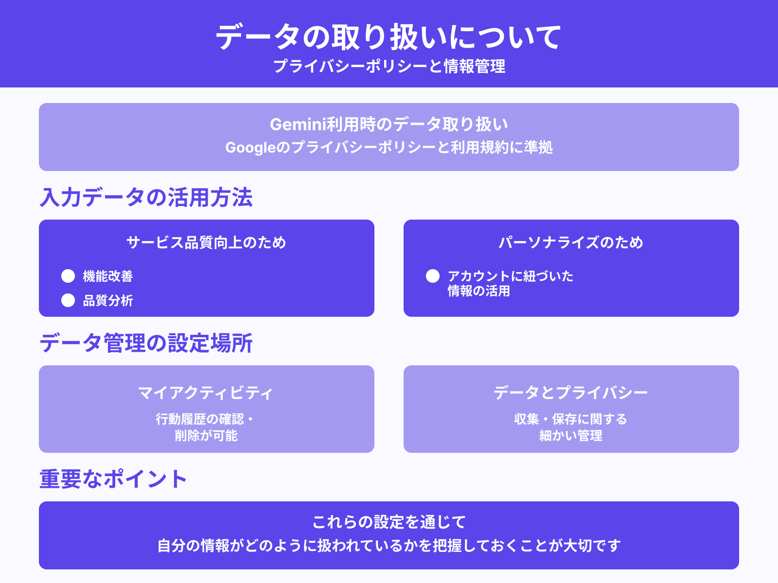 利用規約とGoogleのデータ扱いの概要