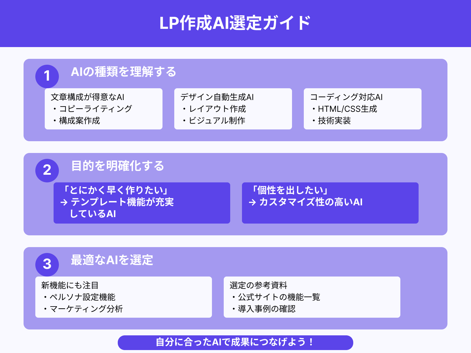 1. やりたいことに合ったAIツールを選ぶ