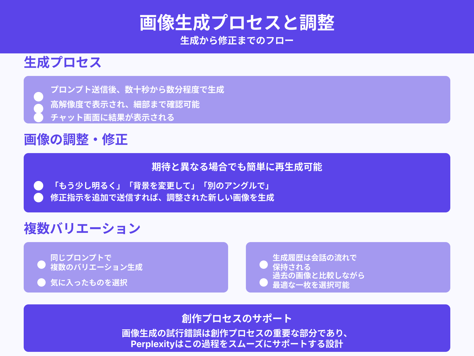 ステップ2:生成された画像の確認・再生成