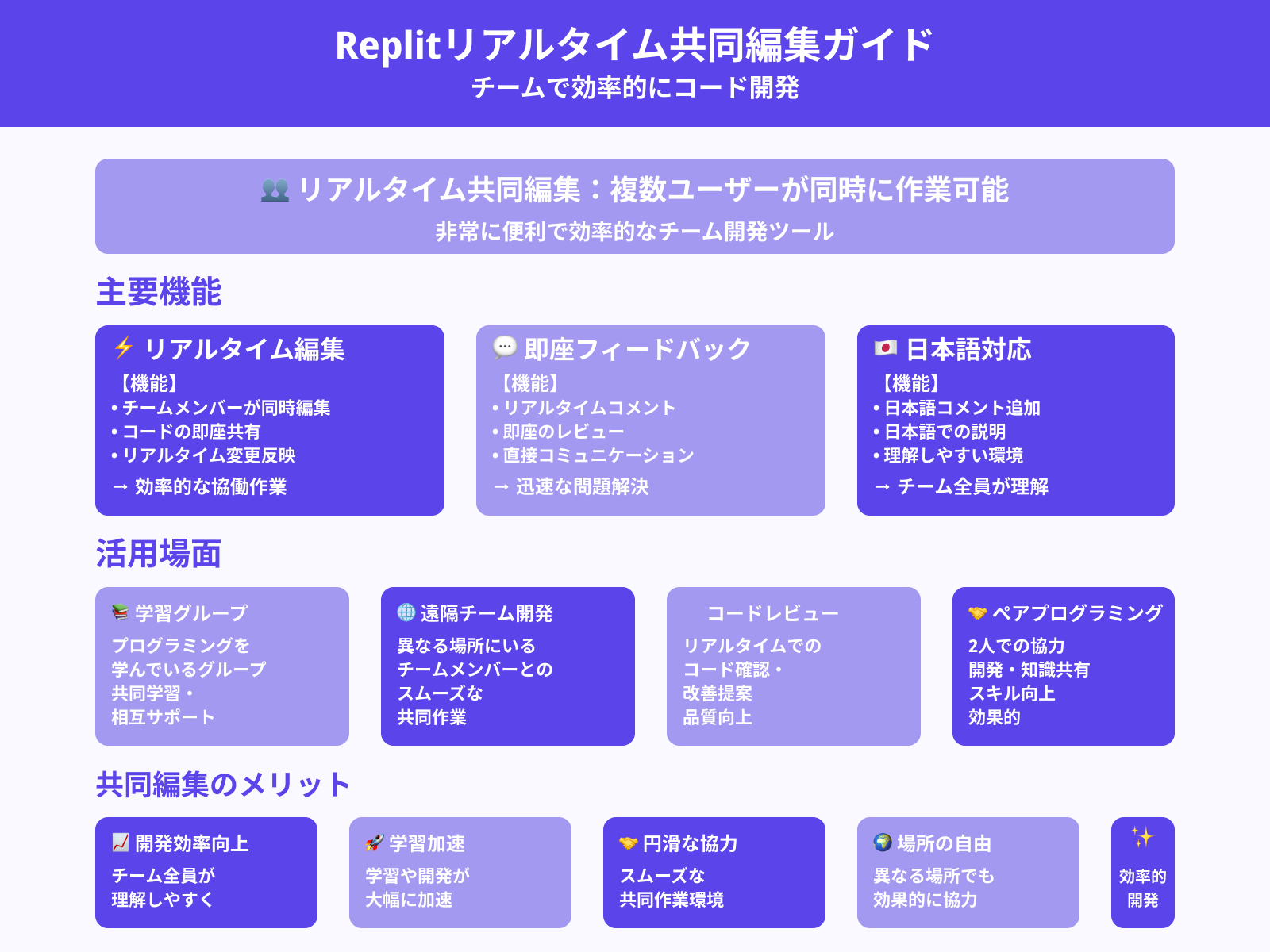 リアルタイム共同編集
