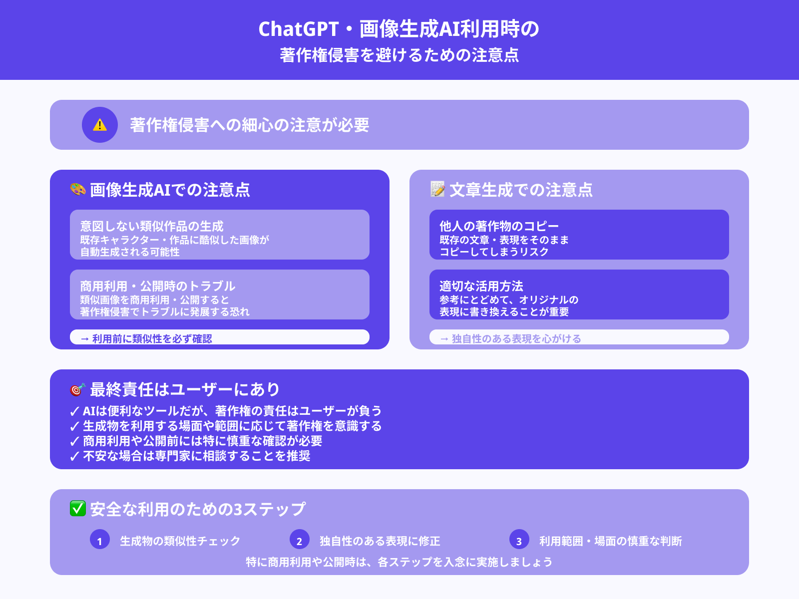 著作権違反に注意する