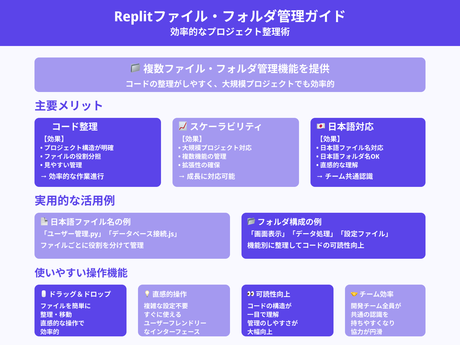 ファイルとフォルダの管理