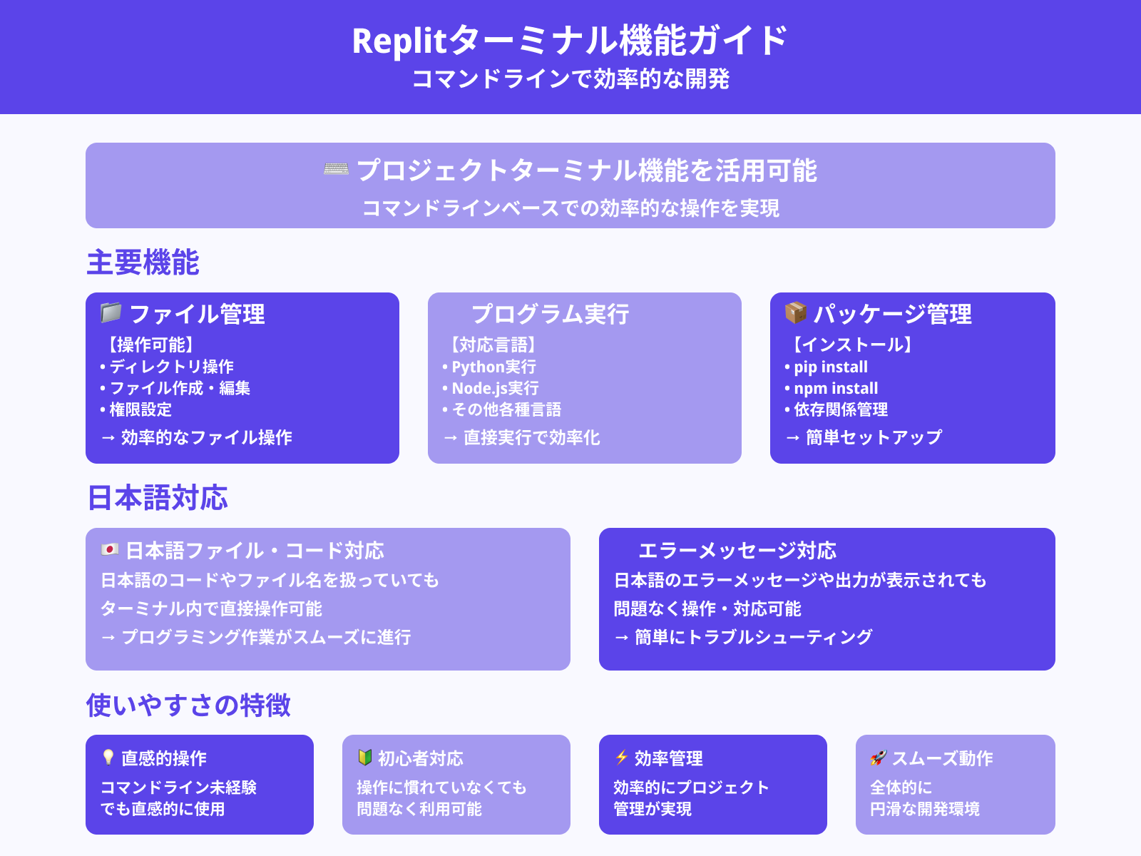 ターミナルの活用