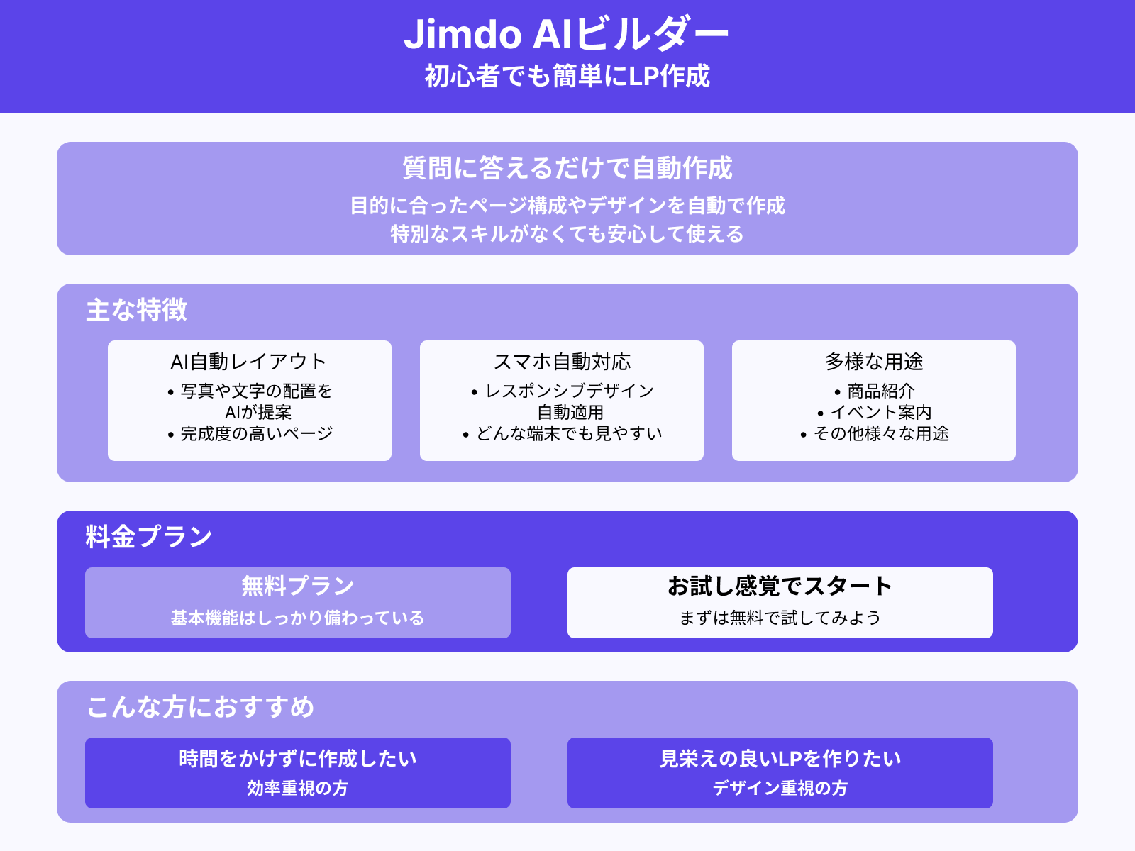 Jimdo AIビルダー