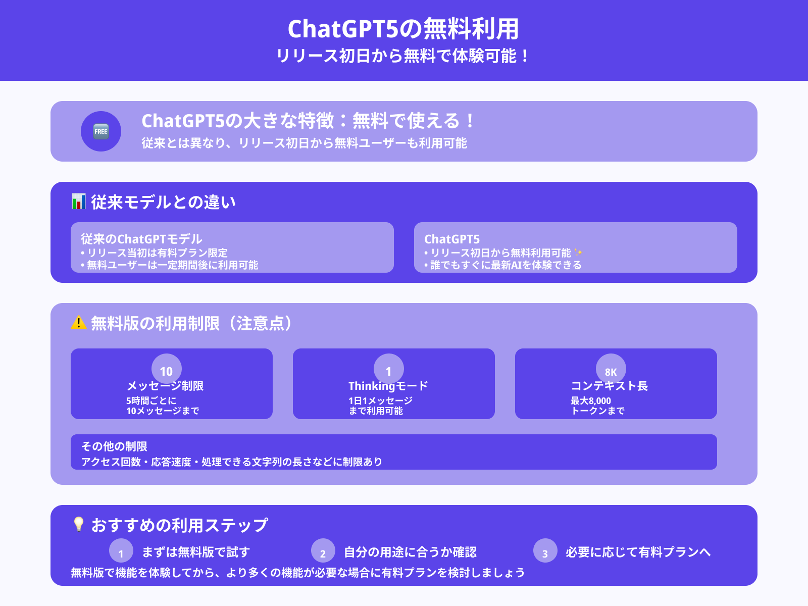 無料版でも利用できる