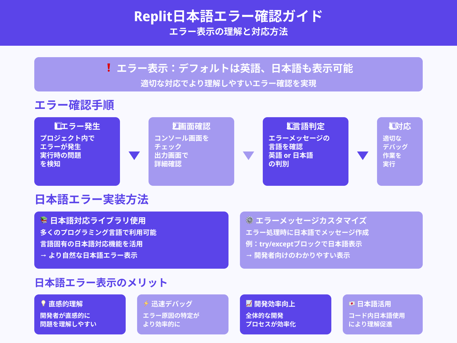 日本語のエラー表示の確認方法