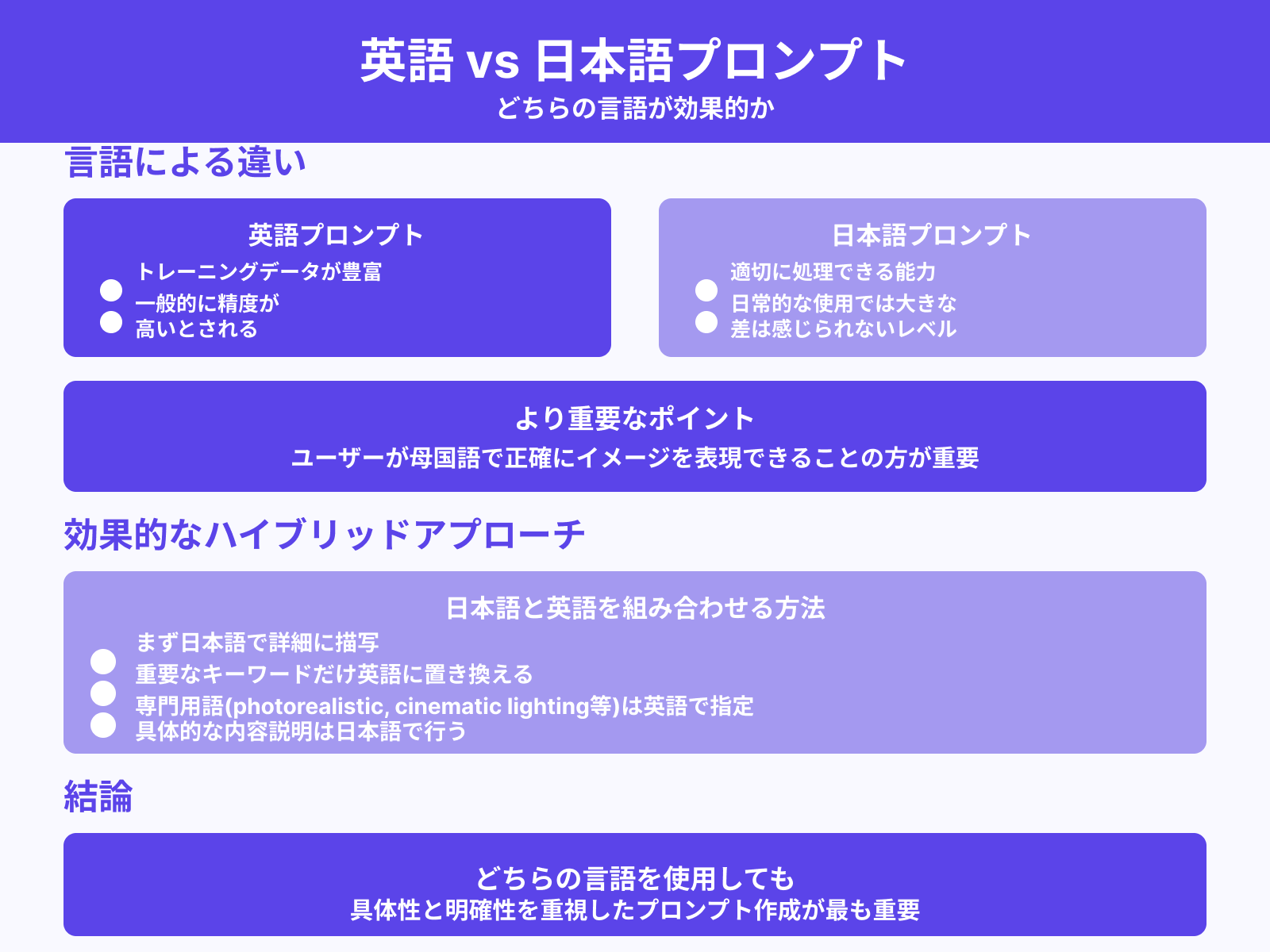 英語と日本語どちらが精度高い?