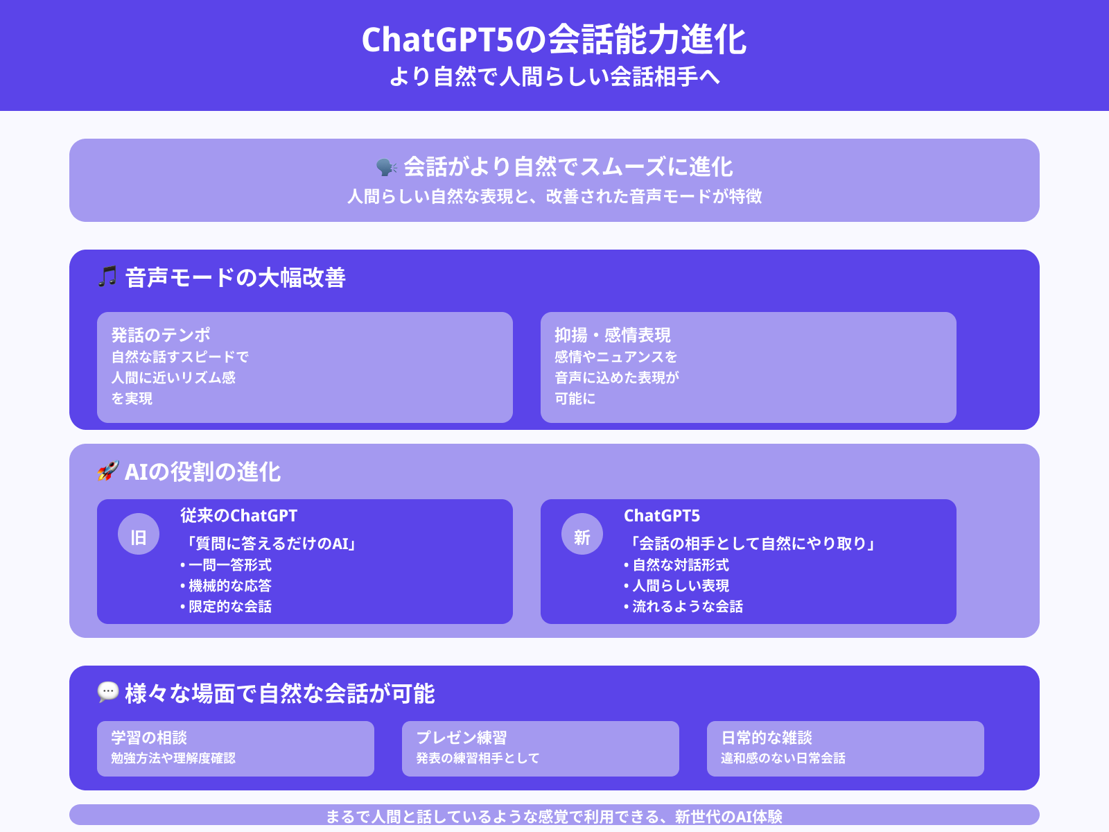 自然な会話力の向上