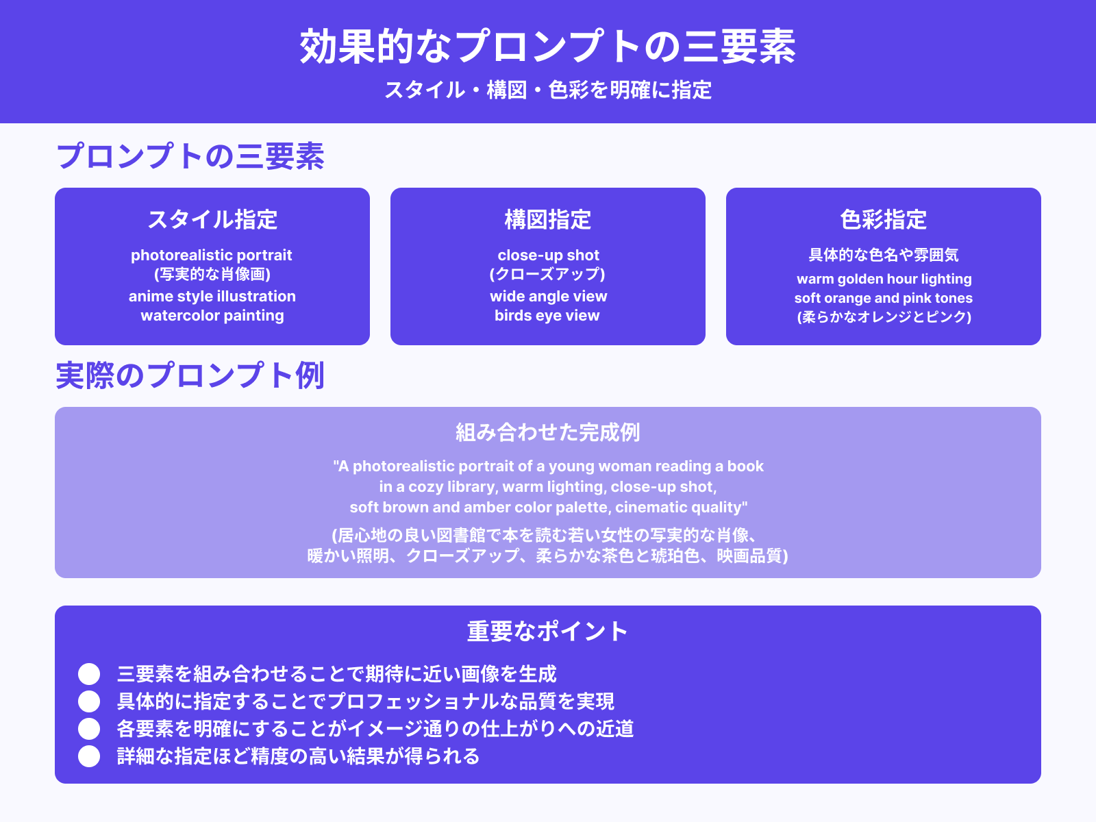 スタイル・構図・色を指定するプロンプト例