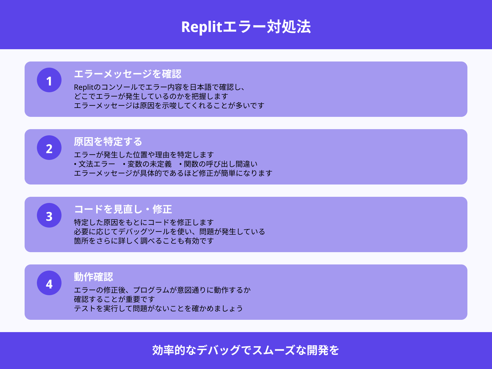 エラー原因の特定と修正