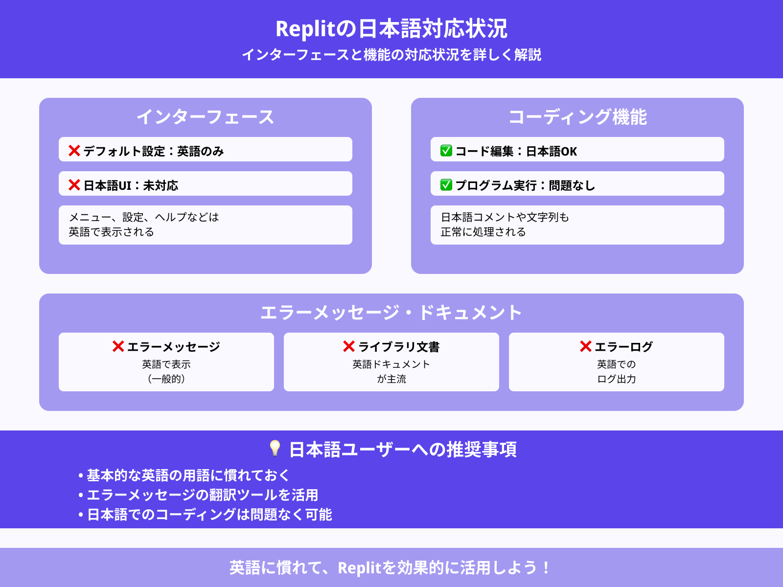インターフェースは英語