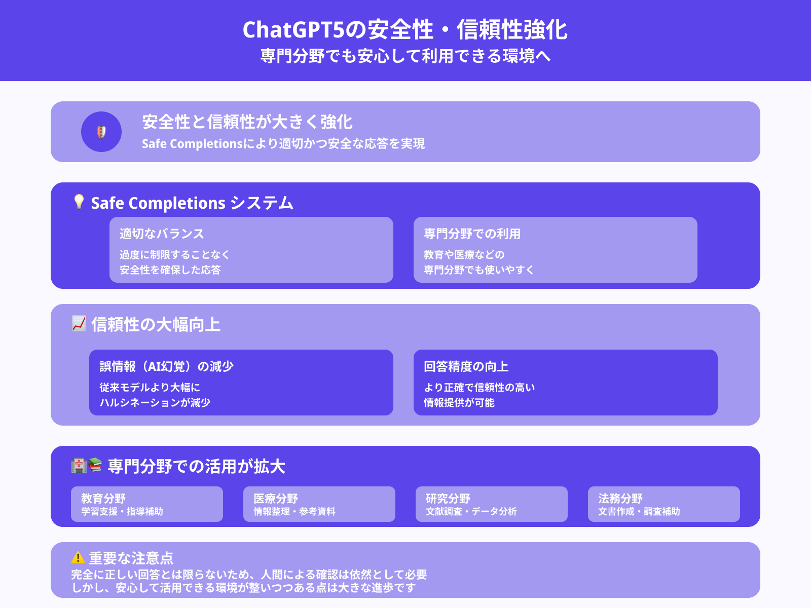 セキュリティ・安全性の改善