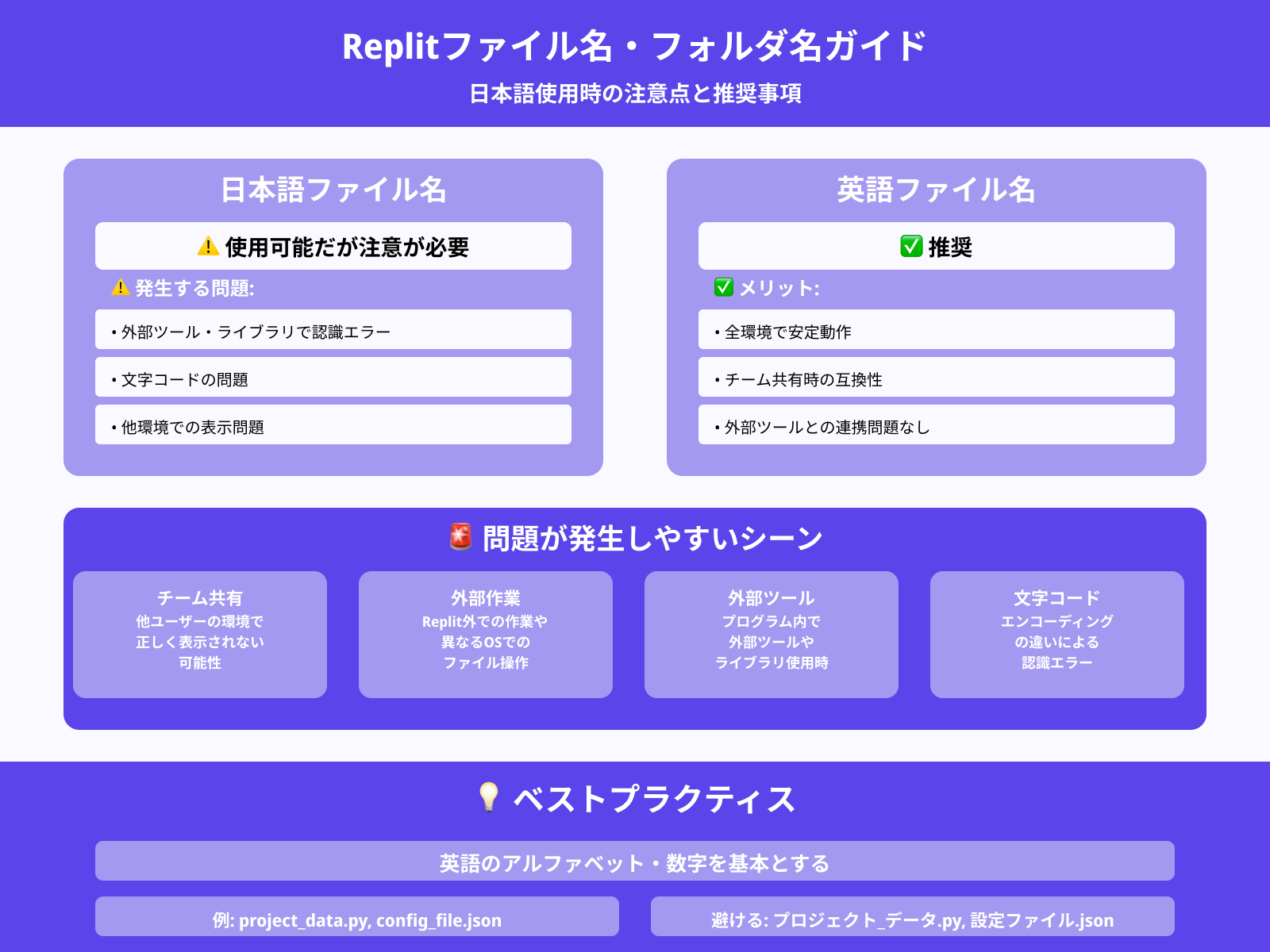 日本語のファイル名やフォルダ名に注意