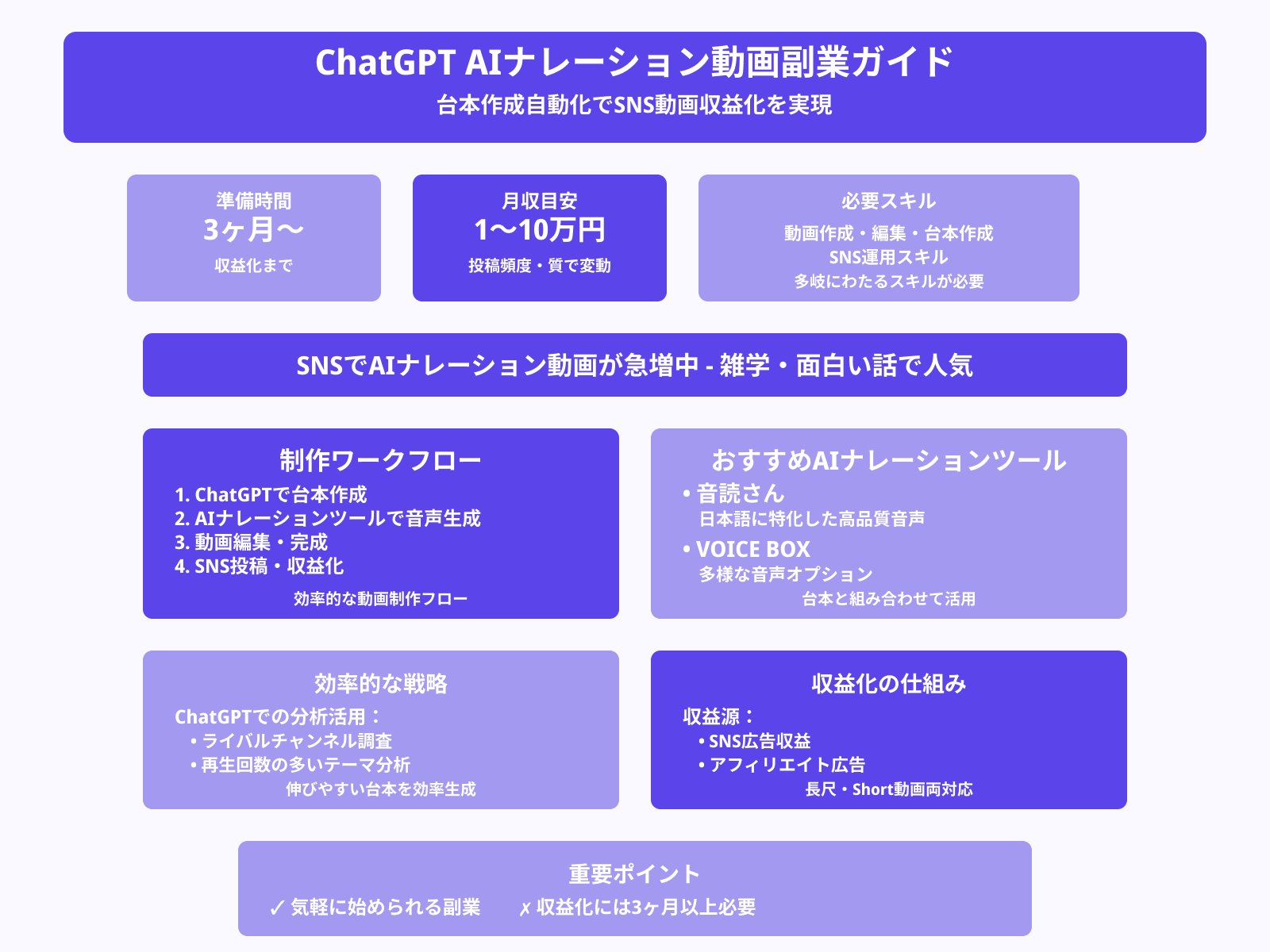 AIナレーションのSNSアカウント運営