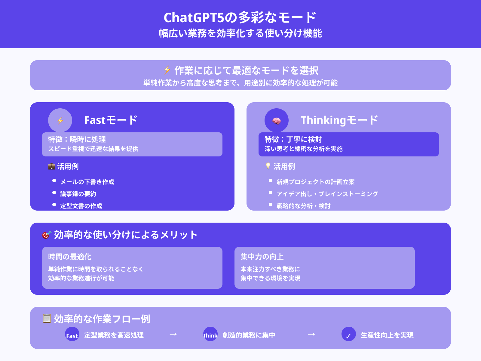 作業を効率化できる