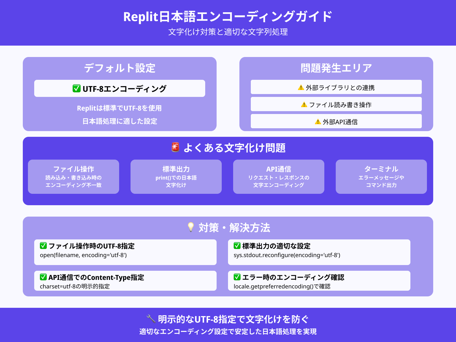 日本語の文字列を扱う際のエンコーディング問題