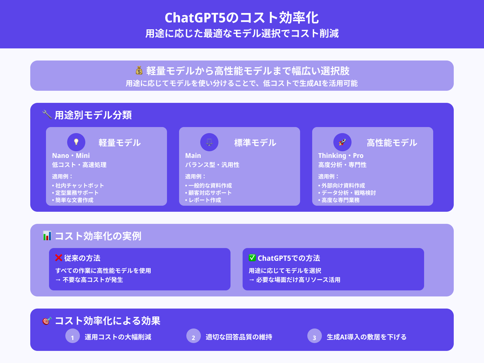 コストを削減できる