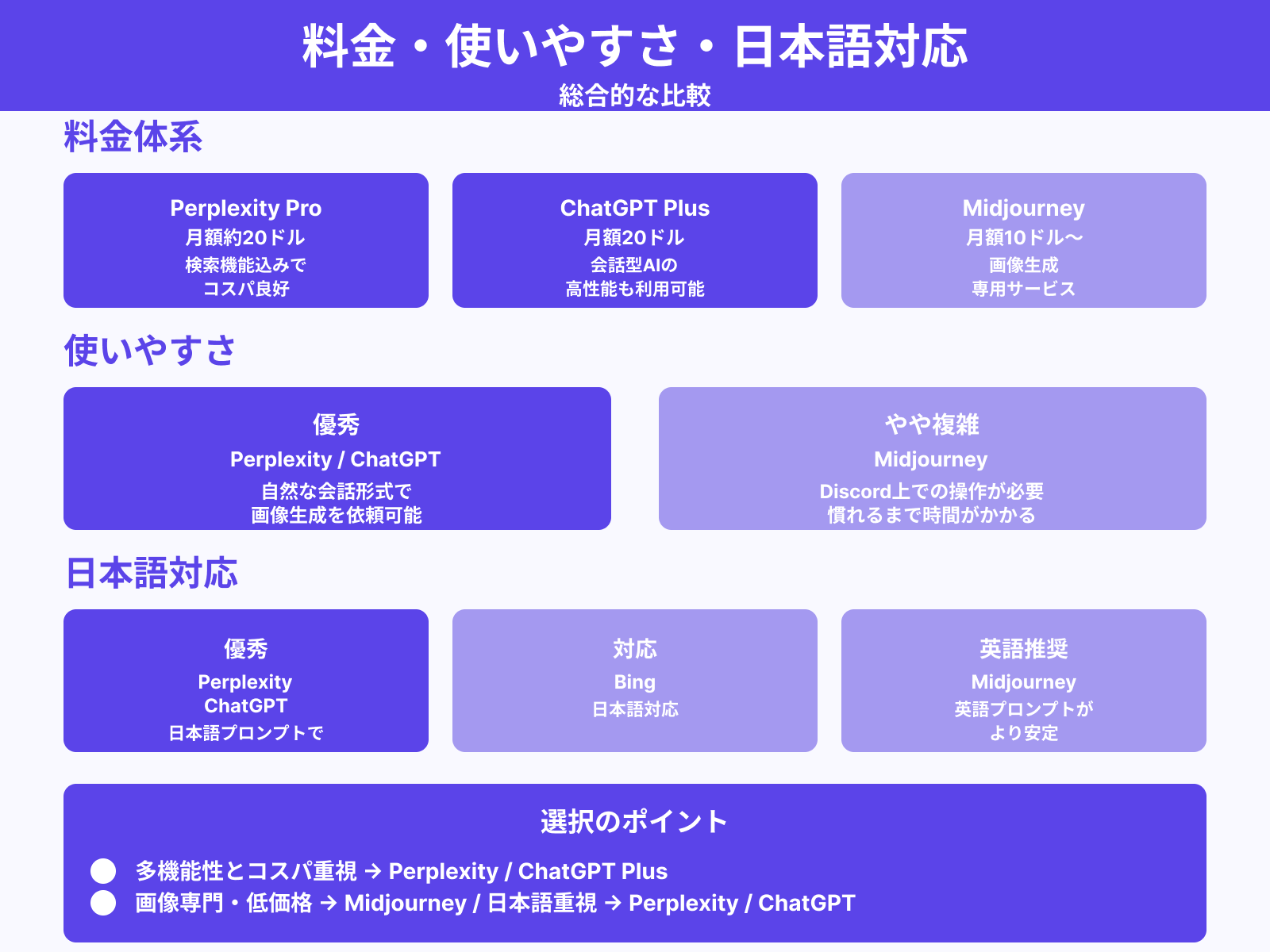料金・使いやすさ・日本語対応の違い