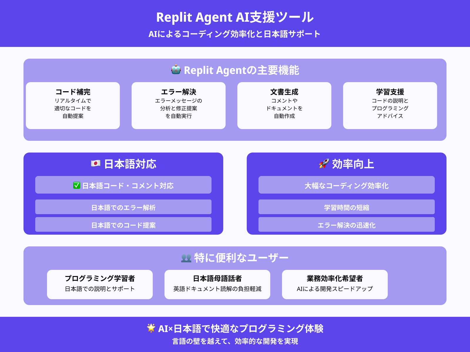 日本語でのAI支援ツール「Replit Agent」