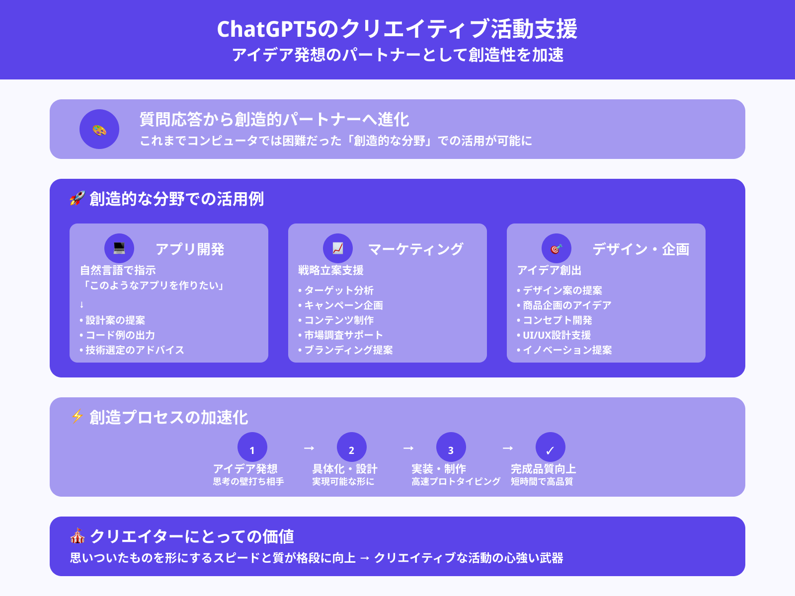 新たなアイデアを生み出せる