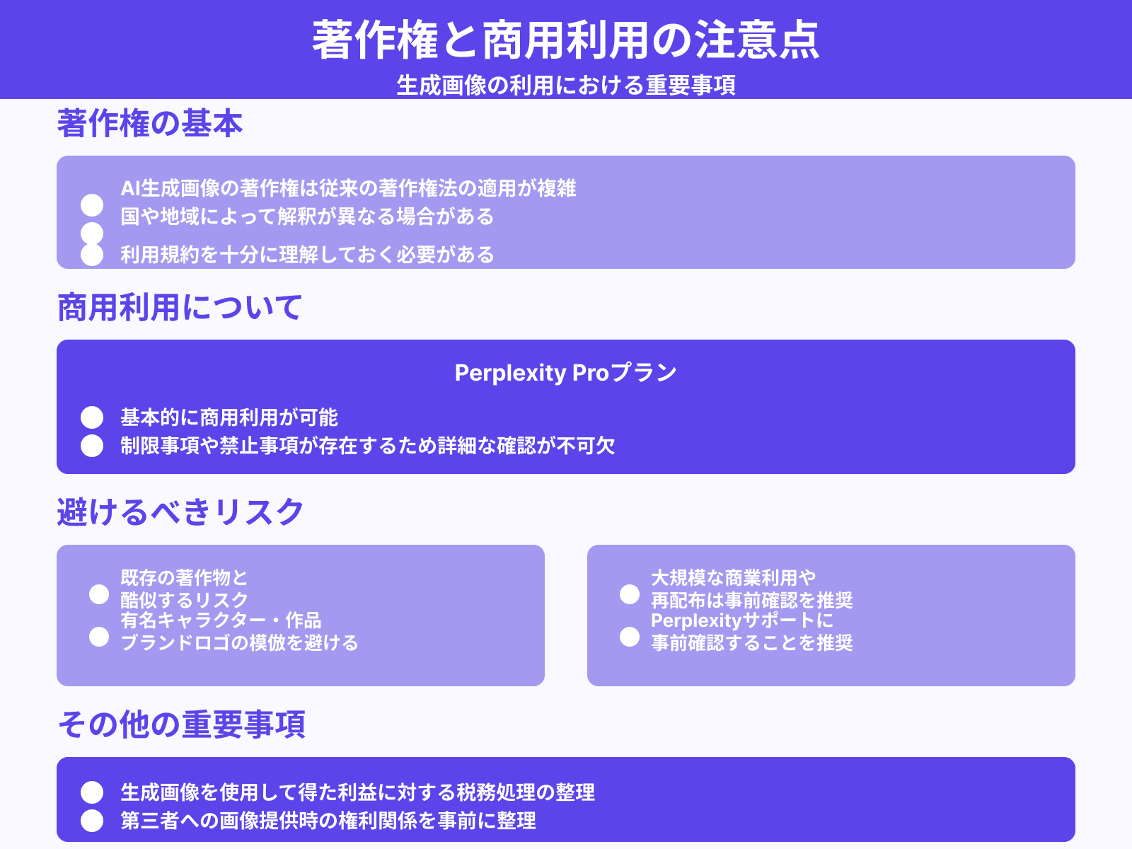 著作権・商用利用可否の確認