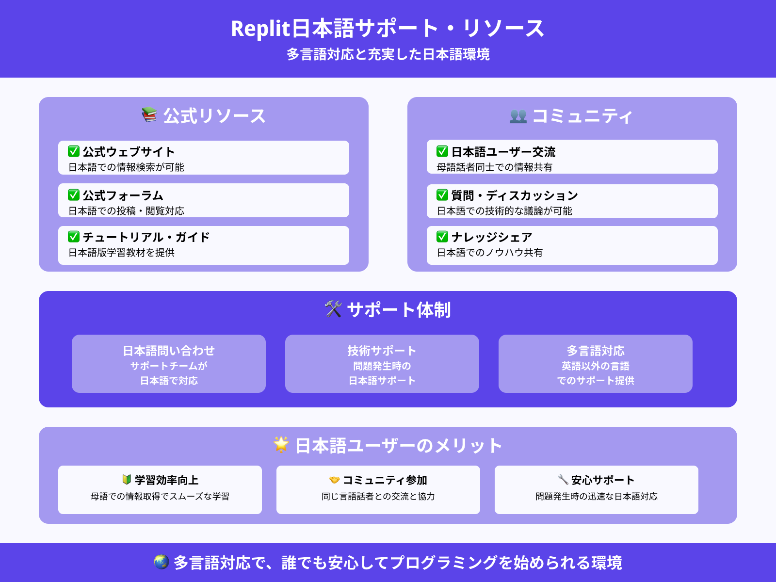 日本語リソースとサポート