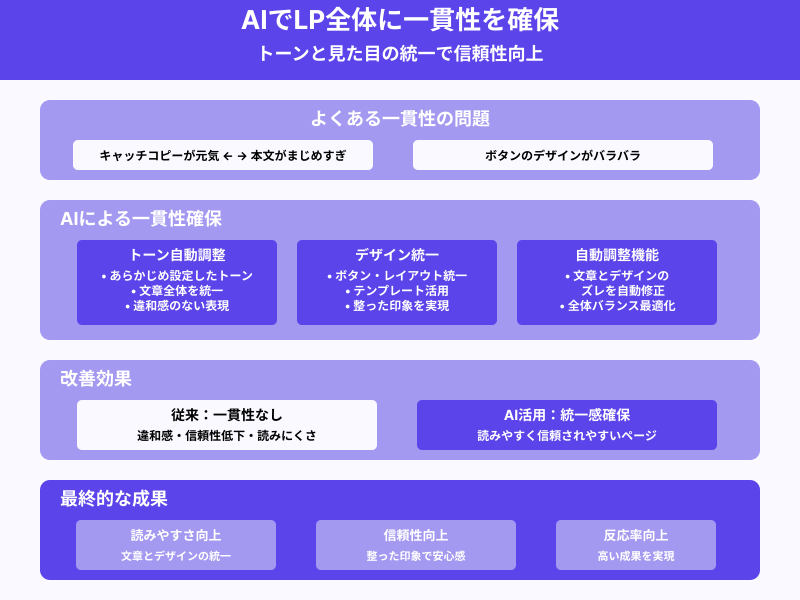 一貫性のある文章・デザインが生成できる