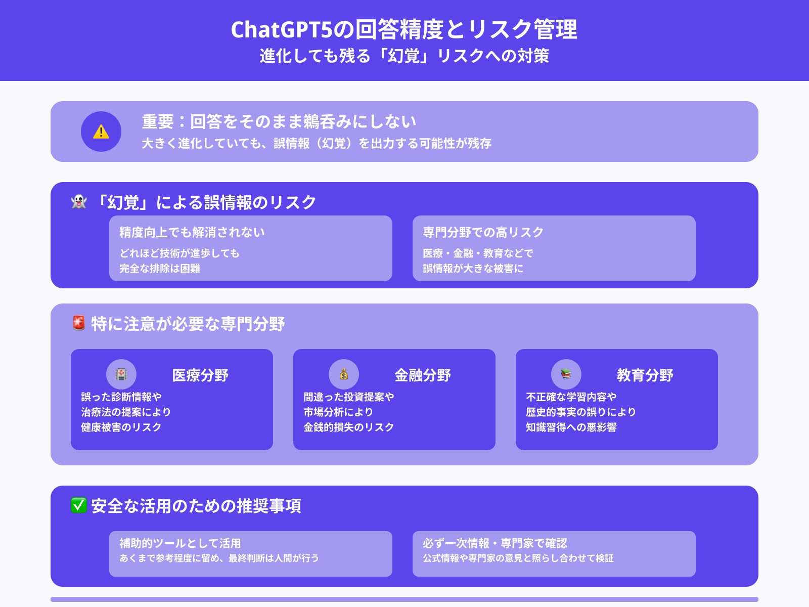 情報の正確性に欠けることがある