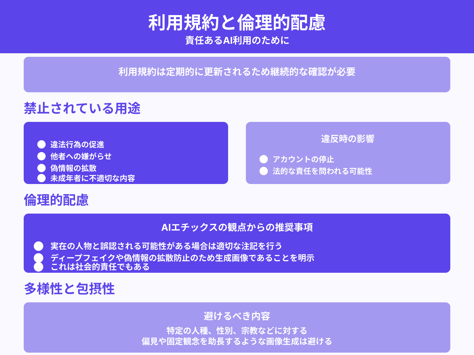 利用規約・倫理的なガイドラインの理解