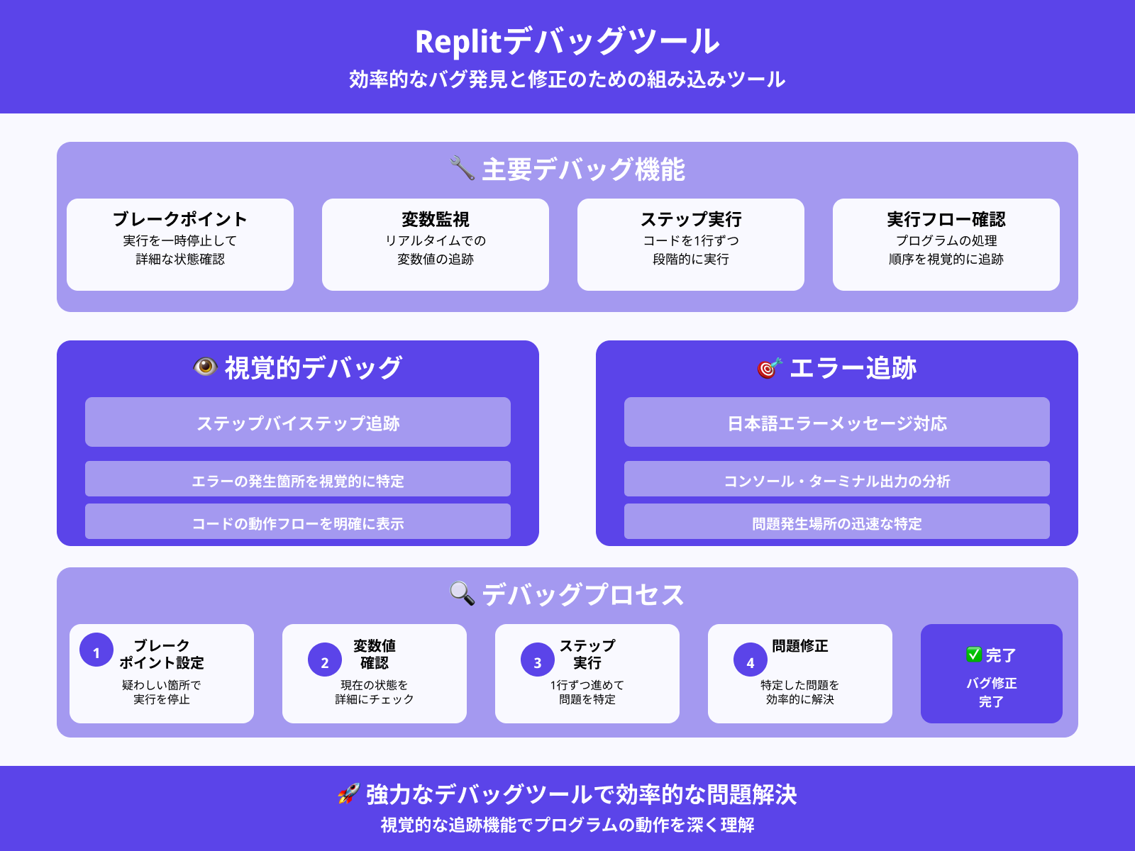 デバッグツールの活用