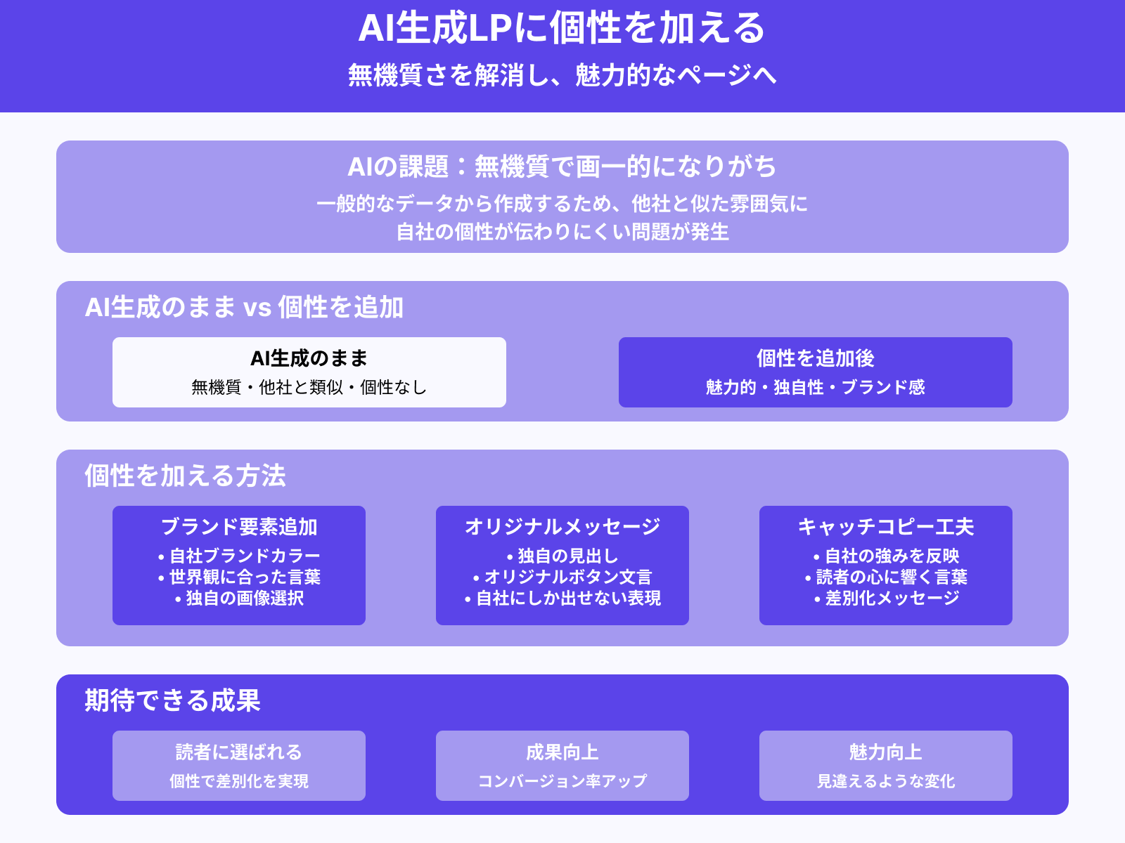 ブランドらしさは自分たちで作り込む