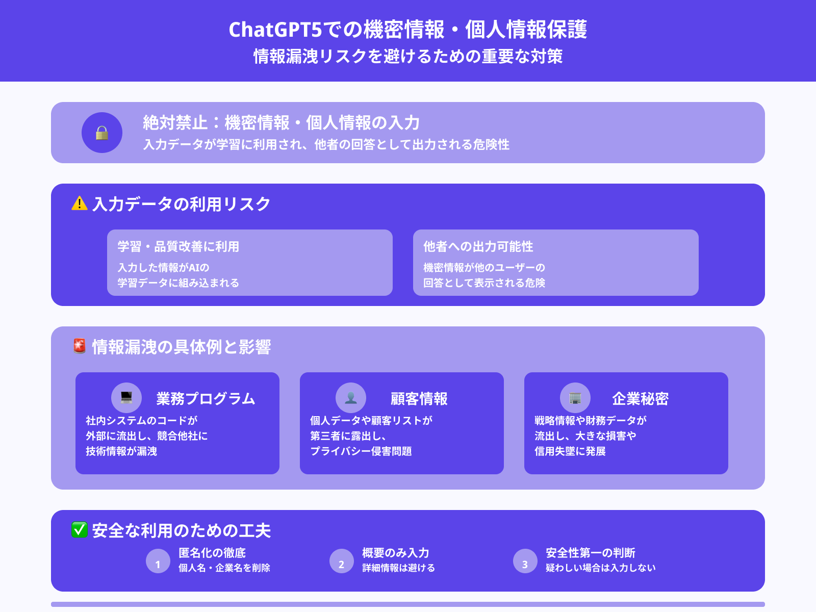 機密情報や個人情報を入力しない
