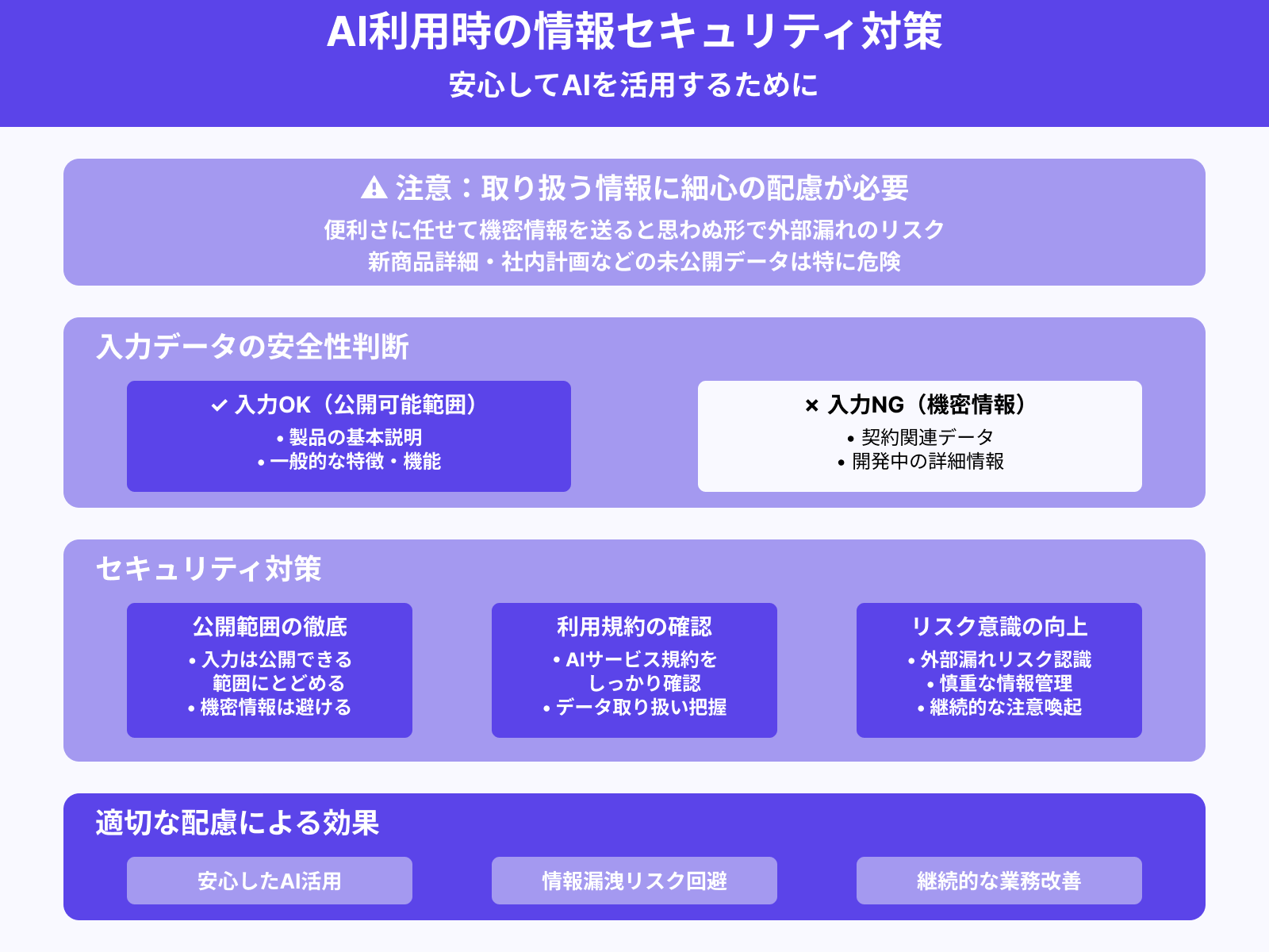 機密情報は入力しないように注意する