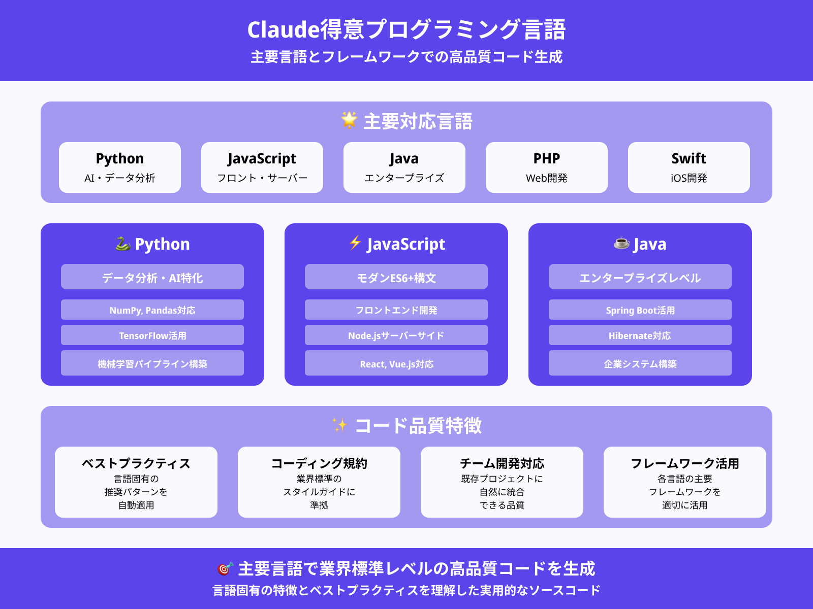 Claudeで使いやすい主な言語（Python・JSなど）