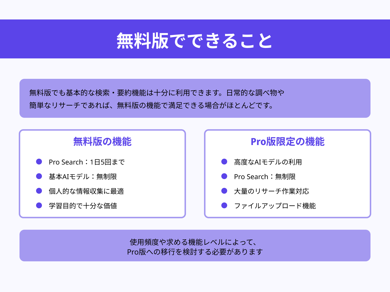 無料でも十分使えるのか？